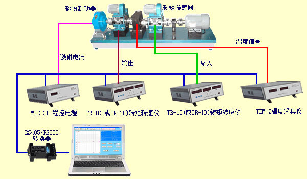 變速箱測試、減速機測試